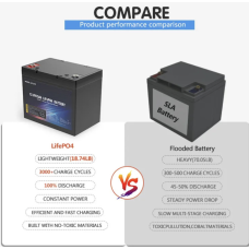 Акумулятор MARKSON LFP1275 12V 75Аh 960Wh LiFePO4 (літій-залізо-фосфатний акумулятор)