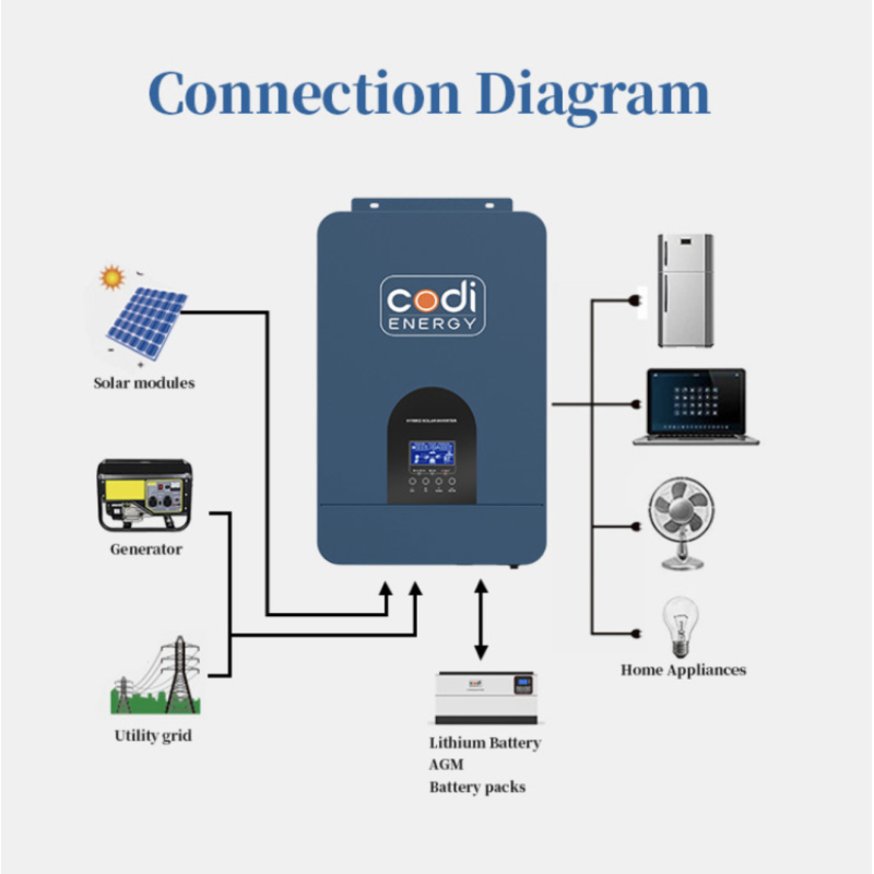 Гібридний інвертор CODI COOG 3500W 24В 80A MPPT (чиста синусоїда, UPS)
