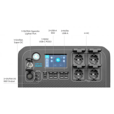 Зарядна станція універсальна Bluetti 2200W AC200MAX