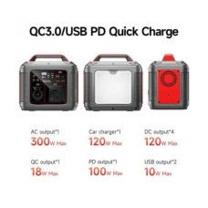 Зарядна станція універсальна HOCO DB28 80000mAh 300w