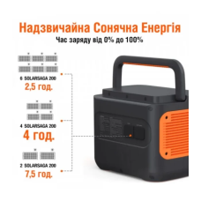 Зарядна станція універсальна Jackery Explorer 2000 Pro 2000Вт/год 2xUSB/2xUSB-C/2 розетки
