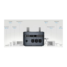 Зарядная станция универсальная NiKOTA META2000NCM-4G (2016Wh) MAX 4000W