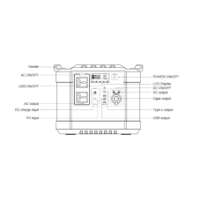 Зарядна станція універсальна Power Bank Remax G1600L 2000W 455000мАг 1456Вт/год