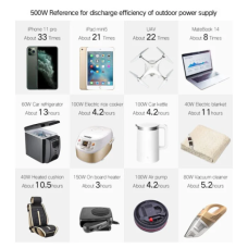 Зарядна станція універсальна Power Bank BPI 500W 110000mAh 407WH G518 USB/Type-C/AC/DC