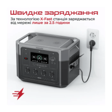Зарядна станція універсальна Promate PowerMine-2000W, 1920Wh Black (powermine-2000.black)