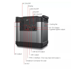 Зарядна станція універсальна Remax Tank Series G1500 450000мАг/1500W USB/DC/Type-C/AC серій