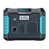 Зарядна станція універсальна Romoss RS500 (RS500-2B2-G153H) (1000 Вт)