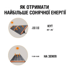 Портативна сонячна панель Jackery Solar Saga 200
