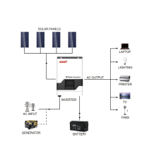 Гібридний інвертор Must PV18-3224VPM 24В 3200Вт (MPPT 60A, UPS, чиста синусоїда)